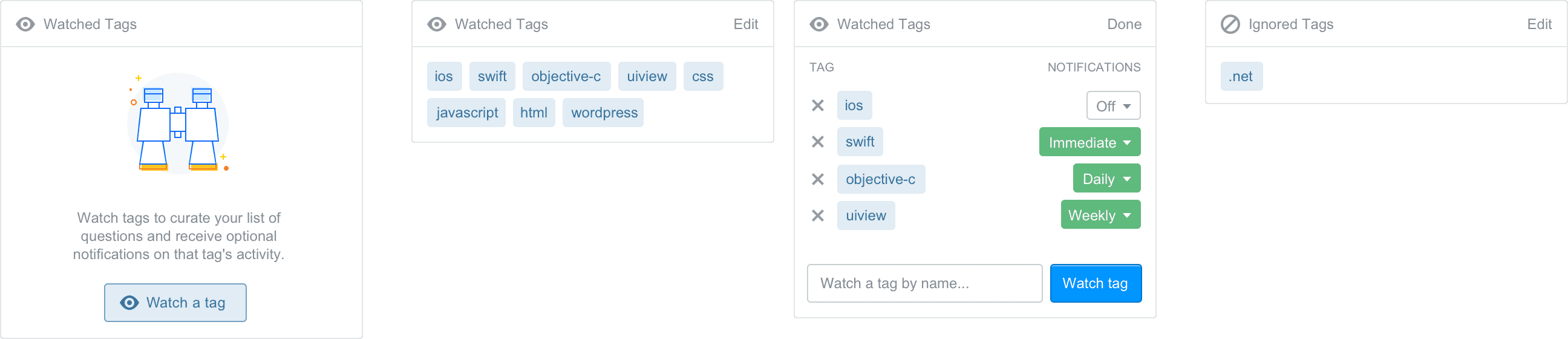 Tag watching sidebar elements